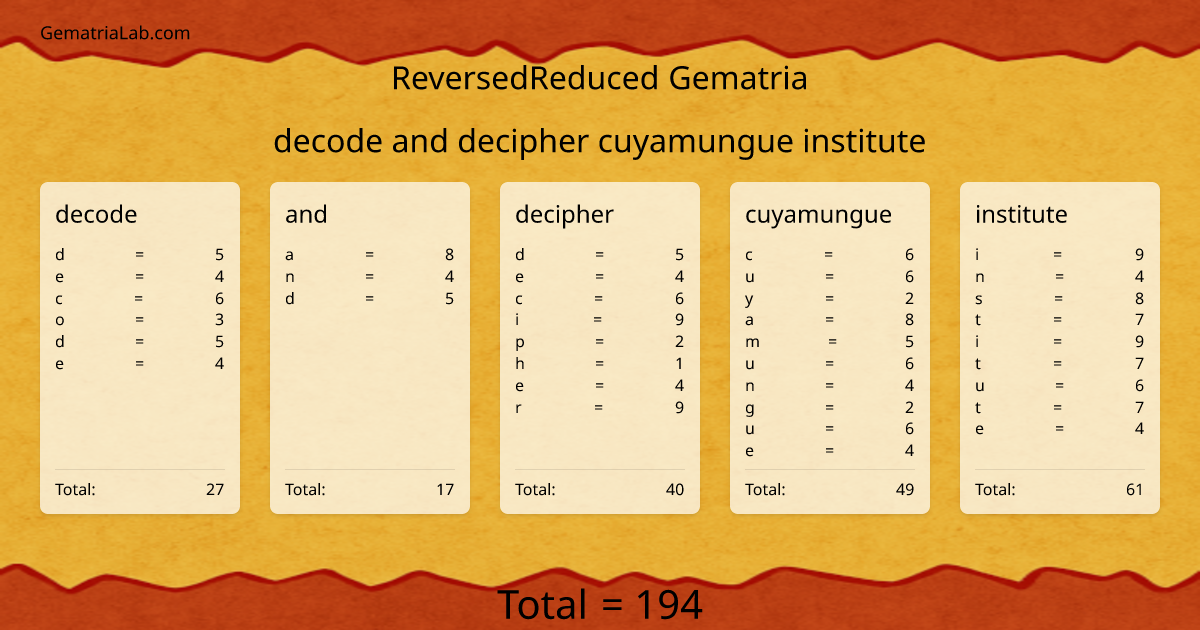 decode and decipher cuyamungue institute in reversedReduced Gematria